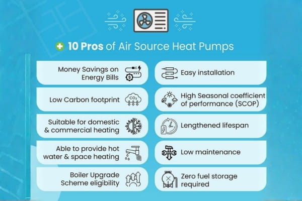 Pros of Air Source Heat Pumps